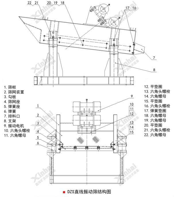 直线振动筛结构图