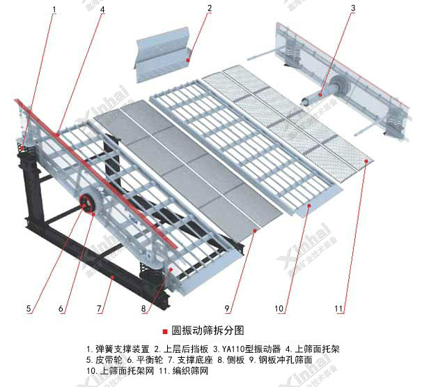 圆振动筛拆分图