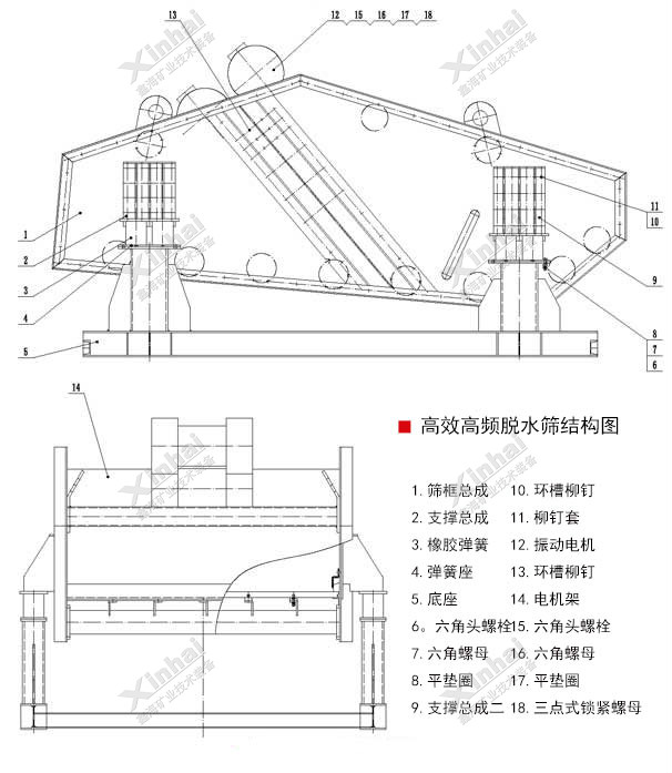 高频脱水筛结构图